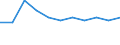 Unit of measure: Chain linked volumes, percentage change on previous period / Seasonal adjustment: Seasonally and calendar adjusted data / Assets (ESA 2010): Total fixed assets (gross) / Geopolitical entity (reporting): Norway