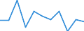 Unit of measure: Chain linked volumes, percentage change on previous period / Seasonal adjustment: Seasonally and calendar adjusted data / Assets (ESA 2010): Total fixed assets (gross) / Geopolitical entity (reporting): Switzerland