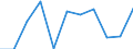 Unit of measure: Chain linked volumes, percentage change on previous period / Seasonal adjustment: Seasonally and calendar adjusted data / Assets (ESA 2010): Total fixed assets (gross) / Geopolitical entity (reporting): Albania