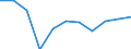 Unit of measure: Chain linked volumes, percentage change on previous period / Seasonal adjustment: Seasonally and calendar adjusted data / Assets (ESA 2010): Total fixed assets (gross) / Geopolitical entity (reporting): Serbia