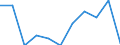 Unit of measure: Chain linked volumes, percentage change on previous period / Seasonal adjustment: Seasonally and calendar adjusted data / Assets (ESA 2010): Total fixed assets (gross) / Geopolitical entity (reporting): Türkiye
