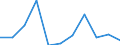 Unit of measure: Chain linked volumes, percentage change on previous period / Seasonal adjustment: Seasonally and calendar adjusted data / Assets (ESA 2010): Total construction (gross) / Geopolitical entity (reporting): Euro area – 20 countries (from 2023)