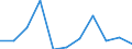 Unit of measure: Chain linked volumes, percentage change on previous period / Seasonal adjustment: Seasonally and calendar adjusted data / Assets (ESA 2010): Total construction (gross) / Geopolitical entity (reporting): Euro area - 19 countries  (2015-2022)