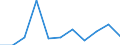 Unit of measure: Chain linked volumes, percentage change on previous period / Seasonal adjustment: Seasonally and calendar adjusted data / Assets (ESA 2010): Total construction (gross) / Geopolitical entity (reporting): Bulgaria