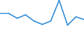 Unit of measure: Chain linked volumes, percentage change on previous period / Seasonal adjustment: Seasonally and calendar adjusted data / Assets (ESA 2010): Total construction (gross) / Geopolitical entity (reporting): Czechia