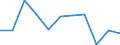 Unit of measure: Chain linked volumes, percentage change on previous period / Seasonal adjustment: Seasonally and calendar adjusted data / Assets (ESA 2010): Total construction (gross) / Geopolitical entity (reporting): Denmark