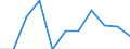Unit of measure: Chain linked volumes, percentage change on previous period / Seasonal adjustment: Seasonally and calendar adjusted data / Assets (ESA 2010): Total construction (gross) / Geopolitical entity (reporting): Germany