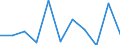 Unit of measure: Chain linked volumes, percentage change on previous period / Seasonal adjustment: Seasonally and calendar adjusted data / Assets (ESA 2010): Total construction (gross) / Geopolitical entity (reporting): Estonia