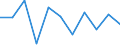 Unit of measure: Chain linked volumes, percentage change on previous period / Seasonal adjustment: Seasonally and calendar adjusted data / Assets (ESA 2010): Total construction (gross) / Geopolitical entity (reporting): Ireland