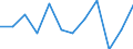 Unit of measure: Chain linked volumes, percentage change on previous period / Seasonal adjustment: Seasonally and calendar adjusted data / Assets (ESA 2010): Total construction (gross) / Geopolitical entity (reporting): Spain