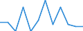 Unit of measure: Chain linked volumes, percentage change on previous period / Seasonal adjustment: Seasonally and calendar adjusted data / Assets (ESA 2010): Total construction (gross) / Geopolitical entity (reporting): France