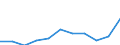 Unit of measure: Chain linked volumes, percentage change on previous period / Seasonal adjustment: Seasonally and calendar adjusted data / Assets (ESA 2010): Total construction (gross) / Geopolitical entity (reporting): Croatia