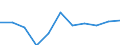 Unit of measure: Chain linked volumes, percentage change on previous period / Seasonal adjustment: Seasonally and calendar adjusted data / Assets (ESA 2010): Total construction (gross) / Geopolitical entity (reporting): Cyprus