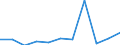 Unit of measure: Chain linked volumes, percentage change on previous period / Seasonal adjustment: Seasonally and calendar adjusted data / Assets (ESA 2010): Total construction (gross) / Geopolitical entity (reporting): Latvia