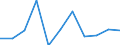 Unit of measure: Chain linked volumes, percentage change on previous period / Seasonal adjustment: Seasonally and calendar adjusted data / Assets (ESA 2010): Total construction (gross) / Geopolitical entity (reporting): Luxembourg