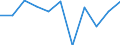 Unit of measure: Chain linked volumes, percentage change on previous period / Seasonal adjustment: Seasonally and calendar adjusted data / Assets (ESA 2010): Total construction (gross) / Geopolitical entity (reporting): Hungary
