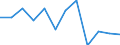 Unit of measure: Chain linked volumes, percentage change on previous period / Seasonal adjustment: Seasonally and calendar adjusted data / Assets (ESA 2010): Total construction (gross) / Geopolitical entity (reporting): Netherlands