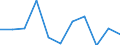 Unit of measure: Chain linked volumes, percentage change on previous period / Seasonal adjustment: Seasonally and calendar adjusted data / Assets (ESA 2010): Total construction (gross) / Geopolitical entity (reporting): Austria