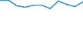Unit of measure: Chain linked volumes, percentage change on previous period / Seasonal adjustment: Seasonally and calendar adjusted data / Assets (ESA 2010): Total construction (gross) / Geopolitical entity (reporting): Poland