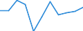 Unit of measure: Chain linked volumes, percentage change on previous period / Seasonal adjustment: Seasonally and calendar adjusted data / Assets (ESA 2010): Total construction (gross) / Geopolitical entity (reporting): Portugal