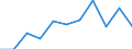 Unit of measure: Chain linked volumes, percentage change on previous period / Seasonal adjustment: Seasonally and calendar adjusted data / Assets (ESA 2010): Total construction (gross) / Geopolitical entity (reporting): Romania