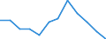 Unit of measure: Chain linked volumes, percentage change on previous period / Seasonal adjustment: Seasonally and calendar adjusted data / Assets (ESA 2010): Total construction (gross) / Geopolitical entity (reporting): Slovenia