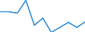 Unit of measure: Chain linked volumes, percentage change on previous period / Seasonal adjustment: Seasonally and calendar adjusted data / Assets (ESA 2010): Total construction (gross) / Geopolitical entity (reporting): Finland