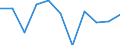 Unit of measure: Chain linked volumes, percentage change on previous period / Seasonal adjustment: Seasonally and calendar adjusted data / Assets (ESA 2010): Total construction (gross) / Geopolitical entity (reporting): Sweden