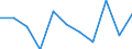 Maßeinheit: Verkettete Volumen, Veränderung in Prozent gegenüber der Vorperiode / Saisonbereinigung: Saison- und kalenderbereinigte Daten / Assets (ESVG 2010): Bauten insgesamt (brutto) / Geopolitische Meldeeinheit: Norwegen
