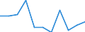 Unit of measure: Chain linked volumes, percentage change on previous period / Seasonal adjustment: Seasonally and calendar adjusted data / Assets (ESA 2010): Dwellings (gross) / Geopolitical entity (reporting): European Union - 27 countries (from 2020)