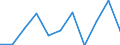 Unit of measure: Chain linked volumes, percentage change on previous period / Seasonal adjustment: Seasonally and calendar adjusted data / Assets (ESA 2010): Dwellings (gross) / Geopolitical entity (reporting): Bulgaria