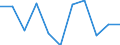Unit of measure: Chain linked volumes, percentage change on previous period / Seasonal adjustment: Seasonally and calendar adjusted data / Assets (ESA 2010): Dwellings (gross) / Geopolitical entity (reporting): Czechia