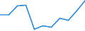 Unit of measure: Chain linked volumes, percentage change on previous period / Seasonal adjustment: Seasonally and calendar adjusted data / Assets (ESA 2010): Dwellings (gross) / Geopolitical entity (reporting): Denmark