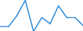 Unit of measure: Chain linked volumes, percentage change on previous period / Seasonal adjustment: Seasonally and calendar adjusted data / Assets (ESA 2010): Dwellings (gross) / Geopolitical entity (reporting): Germany