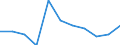 Unit of measure: Chain linked volumes, percentage change on previous period / Seasonal adjustment: Seasonally and calendar adjusted data / Assets (ESA 2010): Dwellings (gross) / Geopolitical entity (reporting): Estonia