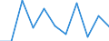 Unit of measure: Chain linked volumes, percentage change on previous period / Seasonal adjustment: Seasonally and calendar adjusted data / Assets (ESA 2010): Dwellings (gross) / Geopolitical entity (reporting): Ireland