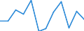 Unit of measure: Chain linked volumes, percentage change on previous period / Seasonal adjustment: Seasonally and calendar adjusted data / Assets (ESA 2010): Dwellings (gross) / Geopolitical entity (reporting): Spain