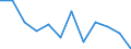 Unit of measure: Chain linked volumes, percentage change on previous period / Seasonal adjustment: Seasonally and calendar adjusted data / Assets (ESA 2010): Dwellings (gross) / Geopolitical entity (reporting): France