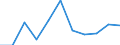 Unit of measure: Chain linked volumes, percentage change on previous period / Seasonal adjustment: Seasonally and calendar adjusted data / Assets (ESA 2010): Dwellings (gross) / Geopolitical entity (reporting): Cyprus