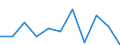 Unit of measure: Chain linked volumes, percentage change on previous period / Seasonal adjustment: Seasonally and calendar adjusted data / Assets (ESA 2010): Dwellings (gross) / Geopolitical entity (reporting): Luxembourg