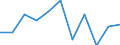Unit of measure: Chain linked volumes, percentage change on previous period / Seasonal adjustment: Seasonally and calendar adjusted data / Assets (ESA 2010): Dwellings (gross) / Geopolitical entity (reporting): Hungary
