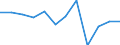 Unit of measure: Chain linked volumes, percentage change on previous period / Seasonal adjustment: Seasonally and calendar adjusted data / Assets (ESA 2010): Dwellings (gross) / Geopolitical entity (reporting): Netherlands