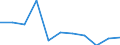 Unit of measure: Chain linked volumes, percentage change on previous period / Seasonal adjustment: Seasonally and calendar adjusted data / Assets (ESA 2010): Dwellings (gross) / Geopolitical entity (reporting): Austria