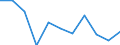 Unit of measure: Chain linked volumes, percentage change on previous period / Seasonal adjustment: Seasonally and calendar adjusted data / Assets (ESA 2010): Dwellings (gross) / Geopolitical entity (reporting): Poland