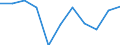 Unit of measure: Chain linked volumes, percentage change on previous period / Seasonal adjustment: Seasonally and calendar adjusted data / Assets (ESA 2010): Dwellings (gross) / Geopolitical entity (reporting): Portugal