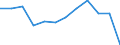 Unit of measure: Chain linked volumes, percentage change on previous period / Seasonal adjustment: Seasonally and calendar adjusted data / Assets (ESA 2010): Dwellings (gross) / Geopolitical entity (reporting): Slovenia