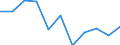 Unit of measure: Chain linked volumes, percentage change on previous period / Seasonal adjustment: Seasonally and calendar adjusted data / Assets (ESA 2010): Dwellings (gross) / Geopolitical entity (reporting): Finland