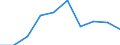 Maßeinheit: Verkettete Volumen, Veränderung in Prozent gegenüber dem Vorjahreszeitraum / Saisonbereinigung: Saison- und kalenderbereinigte Daten / Assets (ESVG 2010): Anlagegüter insgesamt (brutto) / Geopolitische Meldeeinheit: Albanien