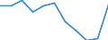 Maßeinheit: Verkettete Volumen, Veränderung in Prozent gegenüber dem Vorjahreszeitraum / Saisonbereinigung: Saison- und kalenderbereinigte Daten / Assets (ESVG 2010): Anlagegüter insgesamt (brutto) / Geopolitische Meldeeinheit: Serbien