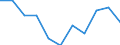 Maßeinheit: Verkettete Volumen, Veränderung in Prozent gegenüber dem Vorjahreszeitraum / Saisonbereinigung: Saison- und kalenderbereinigte Daten / Assets (ESVG 2010): Anlagegüter insgesamt (brutto) / Geopolitische Meldeeinheit: Türkei